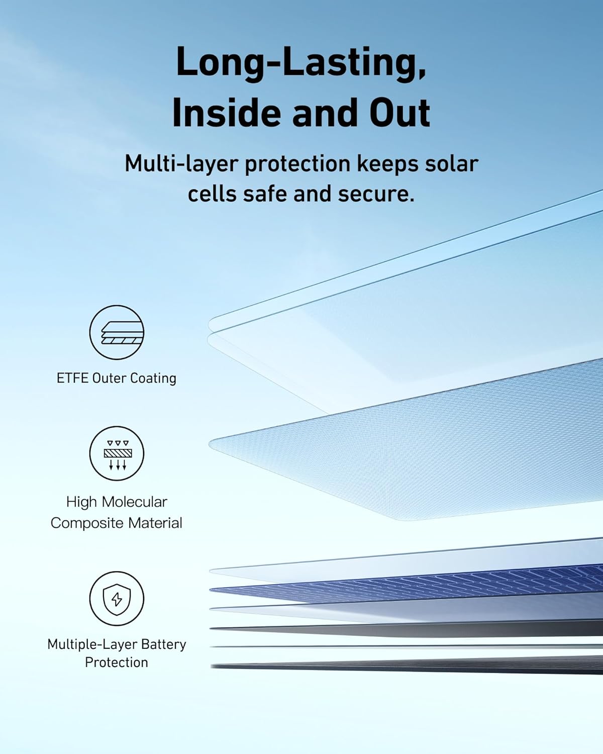 (New Open Box) Anker SOLIX Solar Panel PS400, 400W Foldable Portable Solar Charger with Adjustable Kickstand, IP67 Waterproof, Smart Sunlight Alignment, for Camping, RVs, and Blackouts