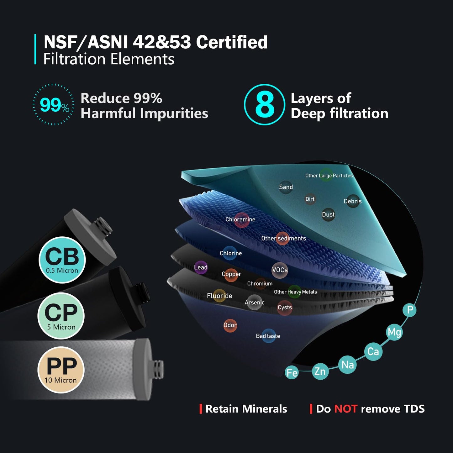 (New Open Box) Frizzlife TW10 Under Sink Water Filter – 0.5 Micron | NSF 53/42 | Direct Connect