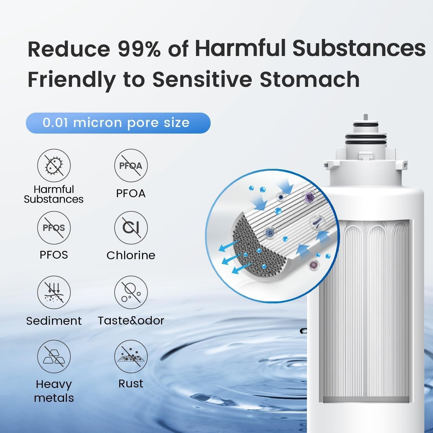 (New Open Box) Waterdrop TSU 0.01 Micron Ultra Filtration Under Sink Water Filter System
