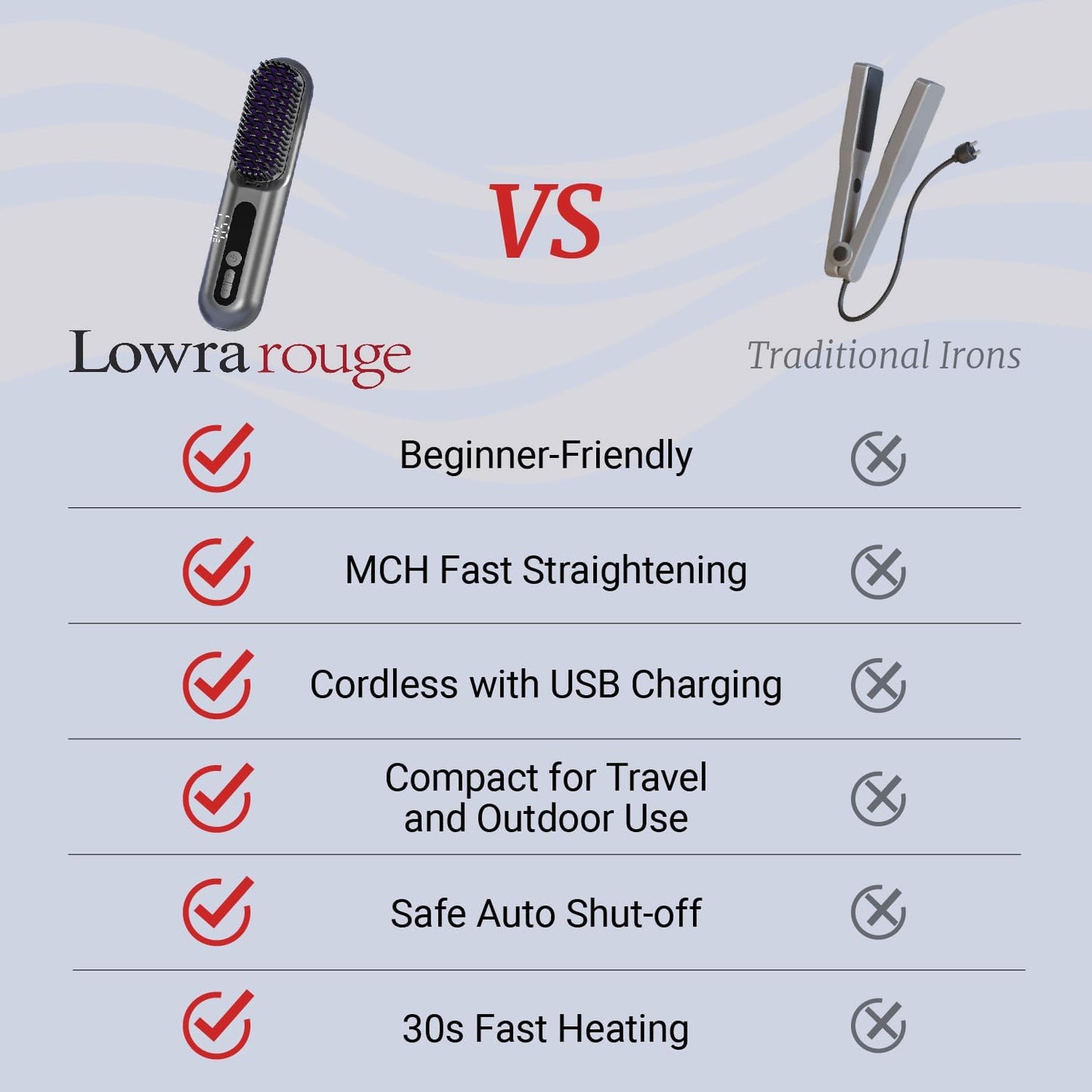 (Excellent) LOWRA ROUGE Cordless 2 in 1 Hair Straightener Brush,