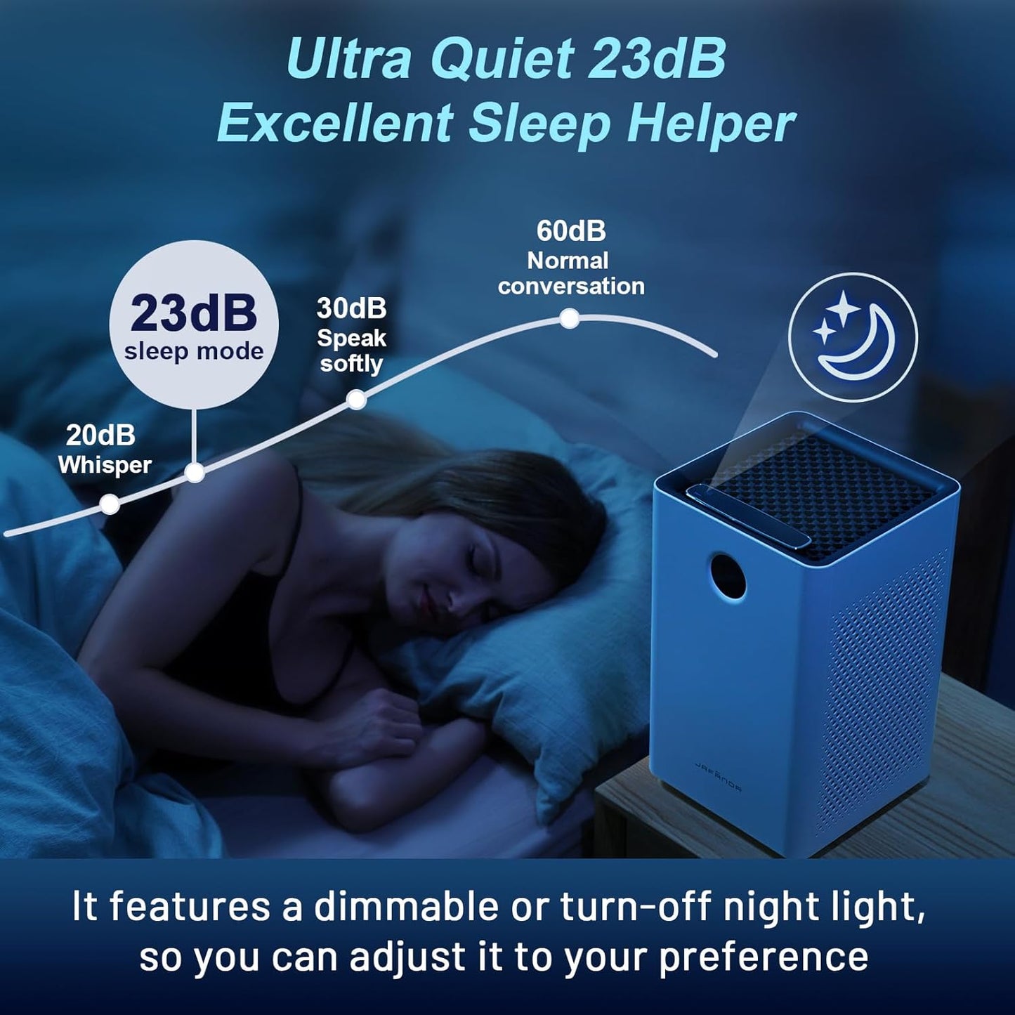 (New Open Box) Jafanda Air Purifiers for Home Large Room,1190 sqft Coverage, 3-Stage Filtration System, True HEPA