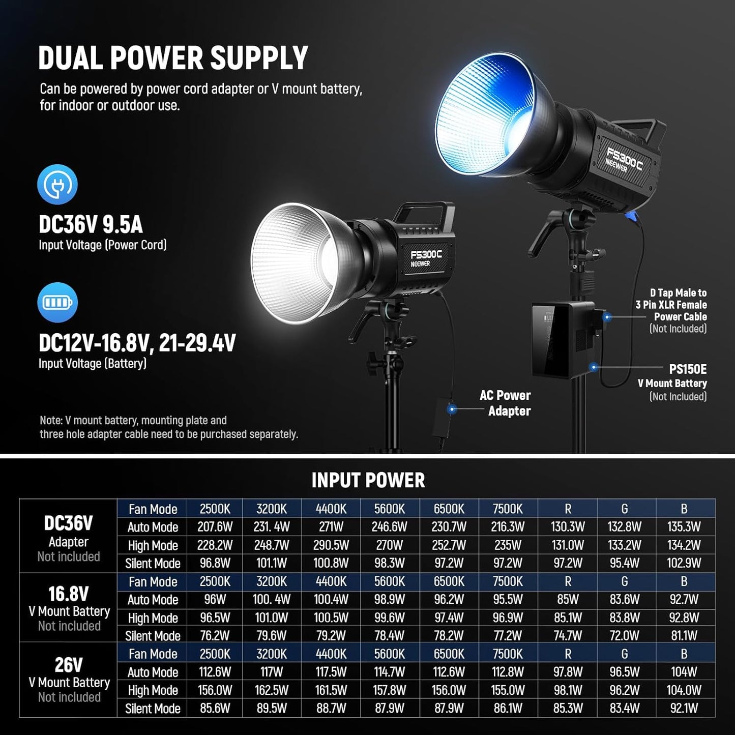 (New Open Box) NEEWER FS300C 300W RGB LED Video Light with App/2.4G Control