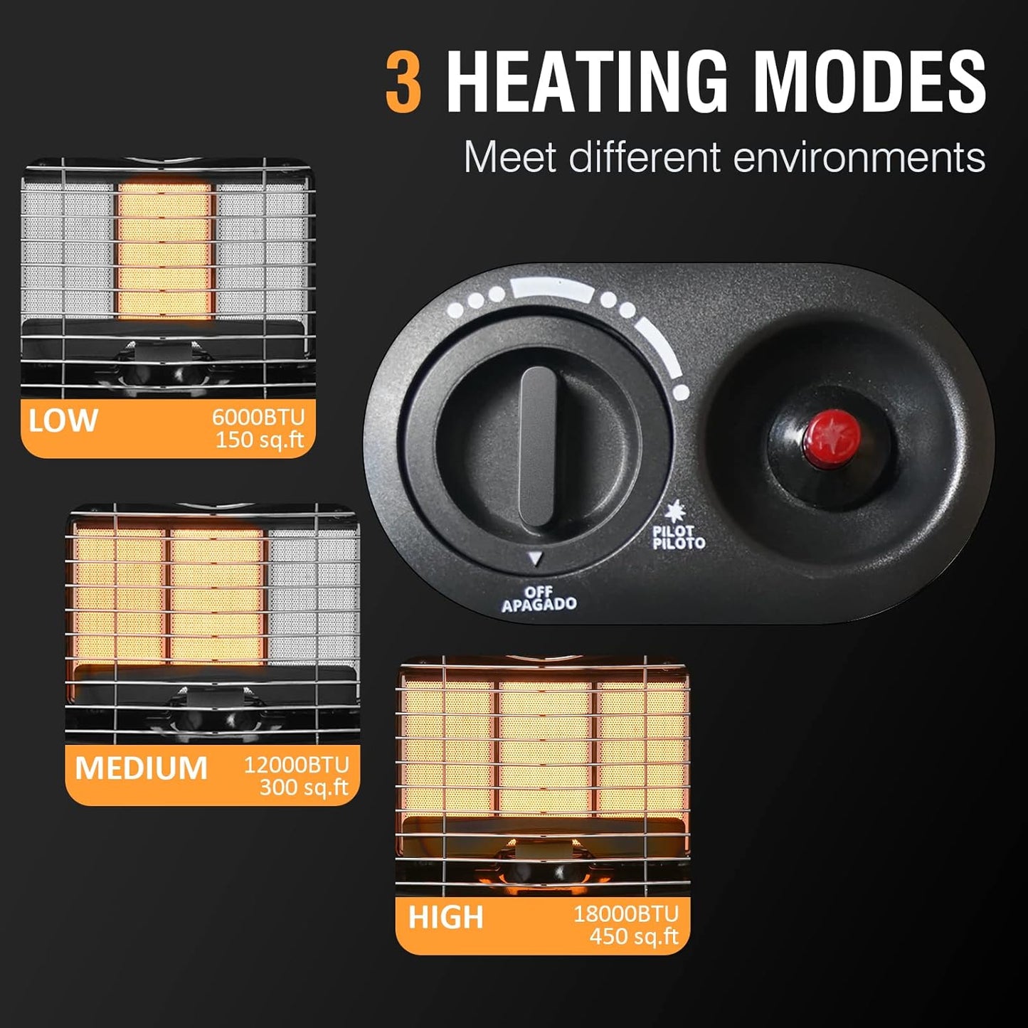 (New Open Box) SANAUVULCAN Propane Heater, 18,000 BTU Portable Radiant Heater for Garages
