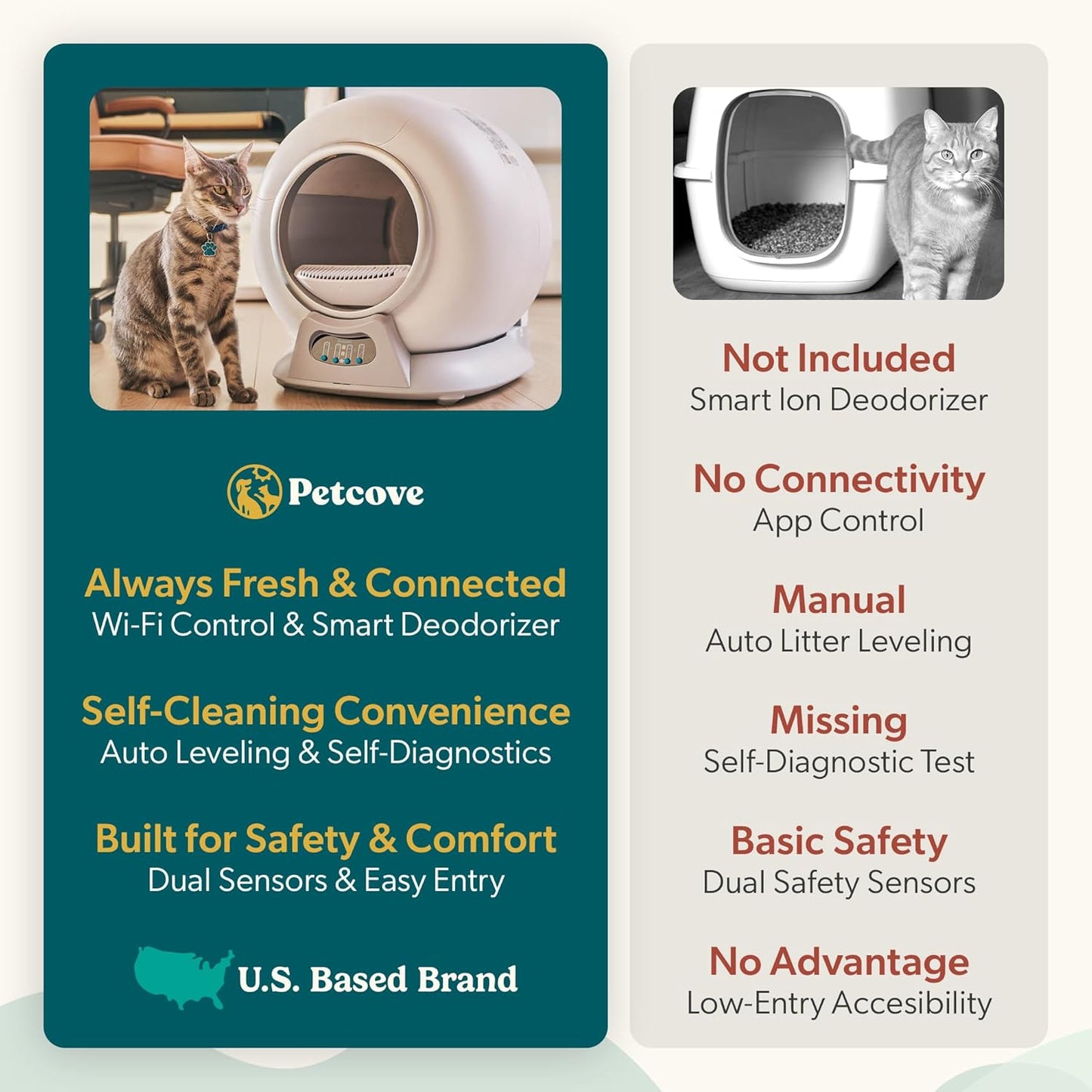 (New Open Box) PetCove Self Cleaning Litter Box - Automatic Cat Litter Box up to 75L, App‑Control Cat Litter Box with Integrated Safety Protection, Advanced Odor Control & Smart Weight Monitoring with Cat Litter Bag