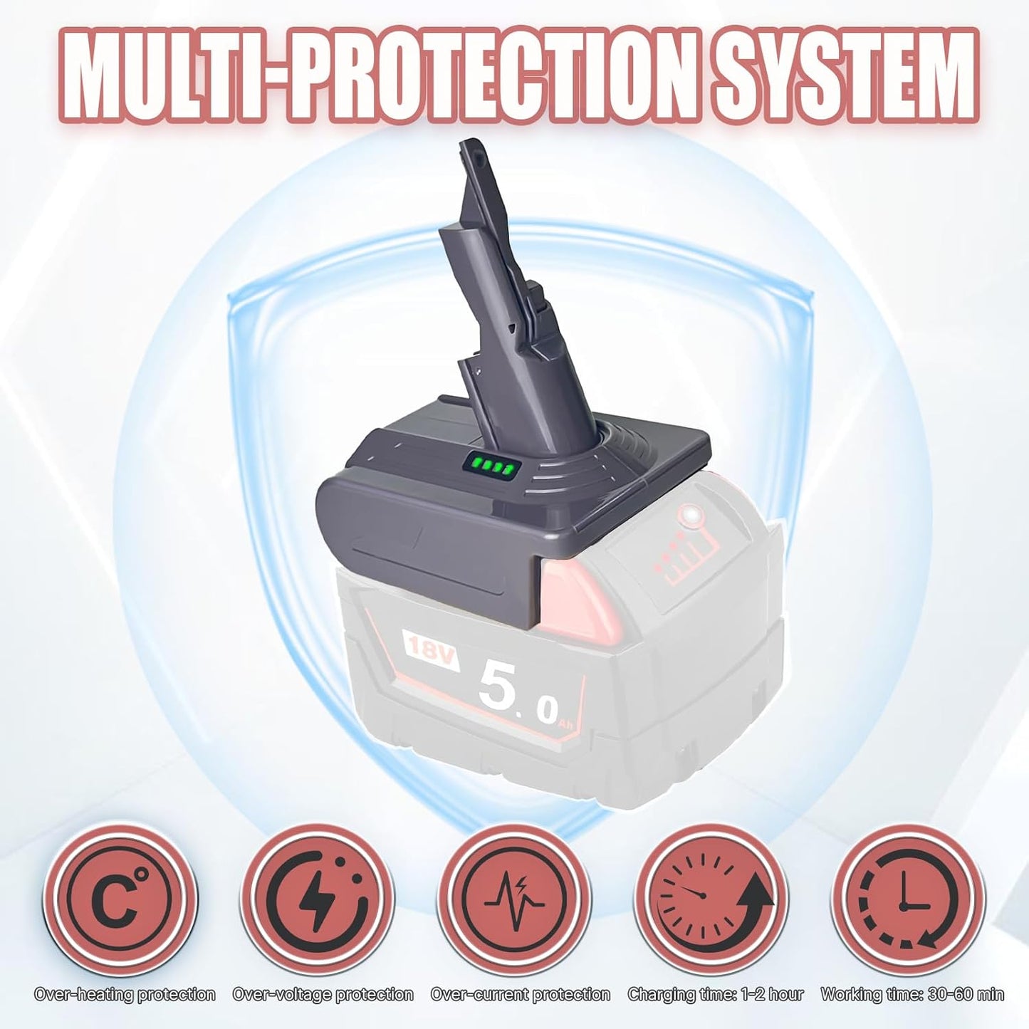 (New Open Box) PEDONY Adapter for Dyson V7 Convert for Milwaukee Battery