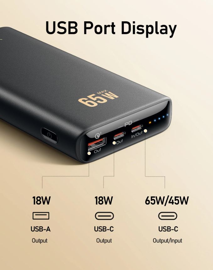 (Excellent) Laptop Power Bank, 65W Fast Charging Portable Charger Extra 100W USB