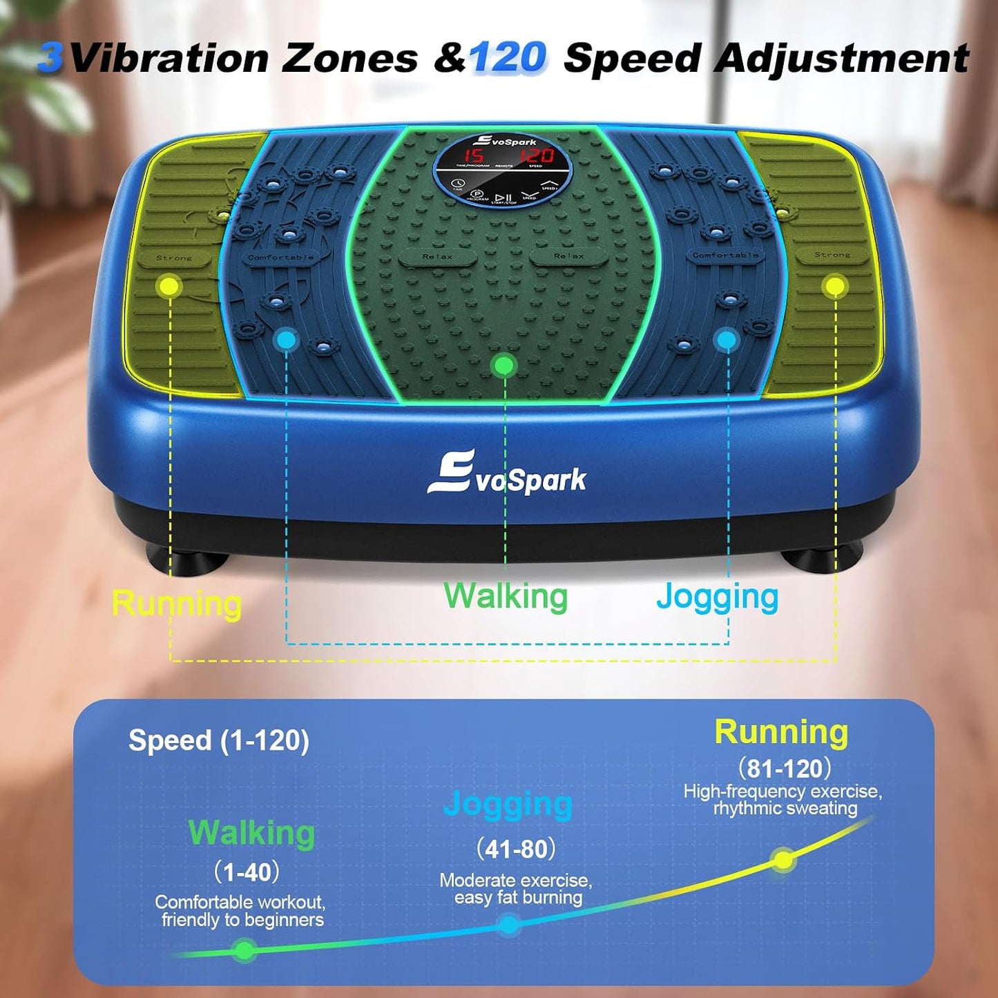 (New Open Box) EvoSpark Vibration Plate Exercise Machine | Dual Motor • 450 LBS Capacity
