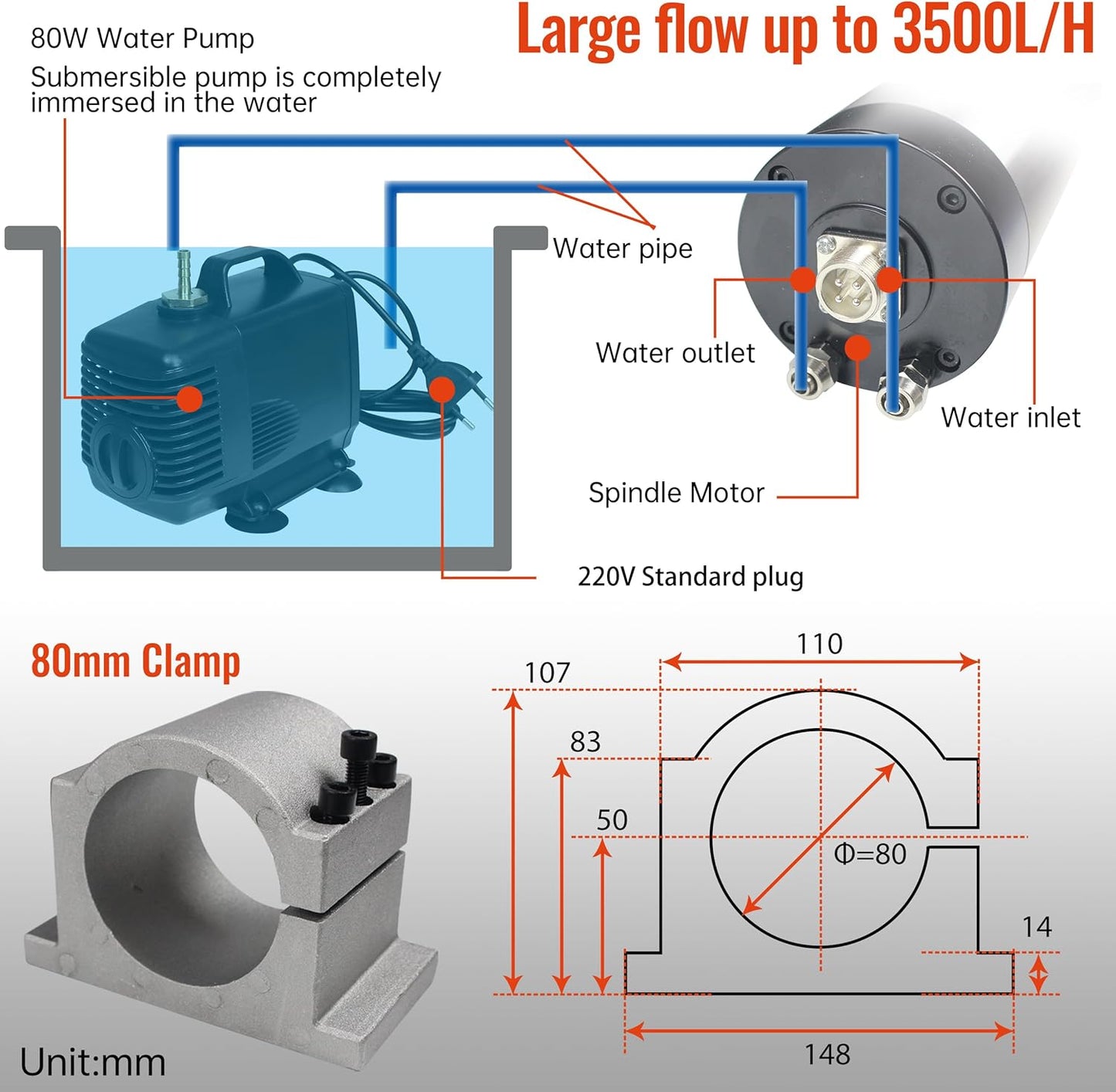 (New Open Box) RATTMMOTOR CNC Spindle Motor Kit 220V 2.2KW Water Cooled Spindle Motor ER20 24000RPM