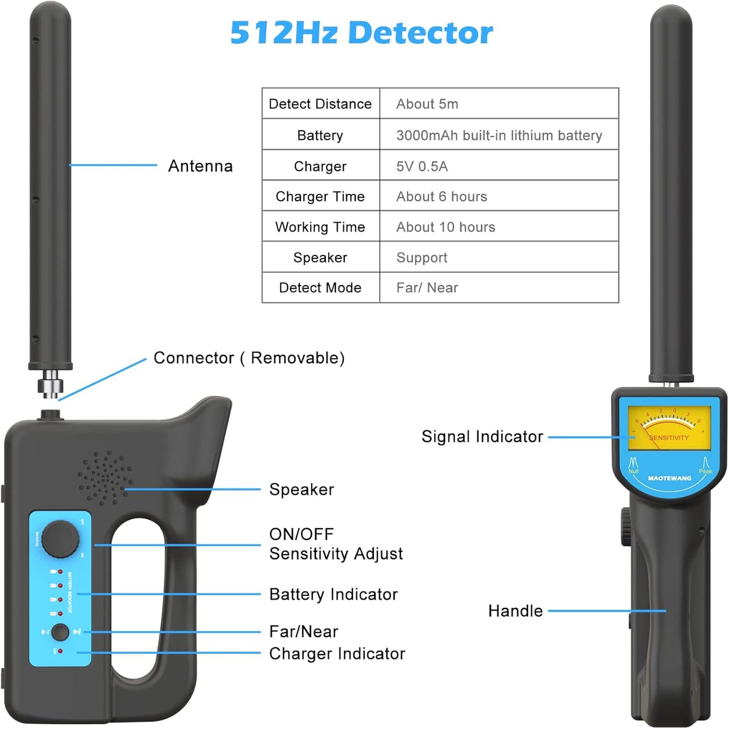 Sanyipace Sewer Camera with Locator 20M/65FT, Drain Plumbing Pipe Inspection Camera