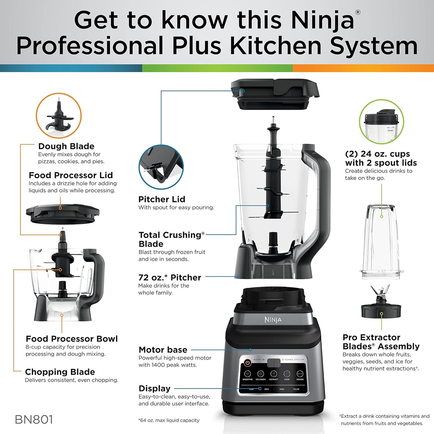 (New Open Box)  Ninja BN801C Professional Plus Kitchen System with Auto-iQ – 1400W | 72oz Pitcher