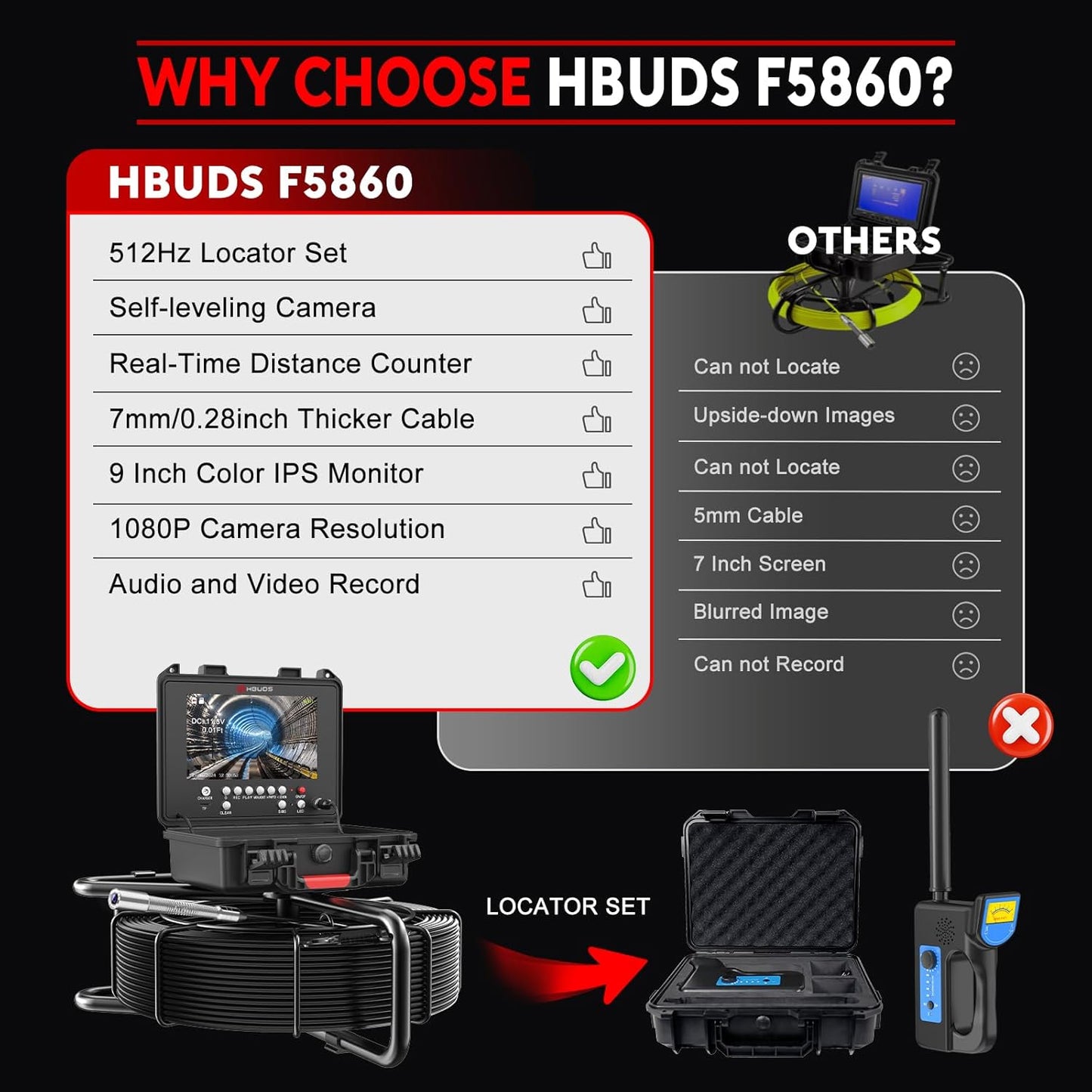 (New Open Box) Hbuds Sewer Camera with Locator – 200ft | Self-Leveling | 1080P HD | 9" Screen |