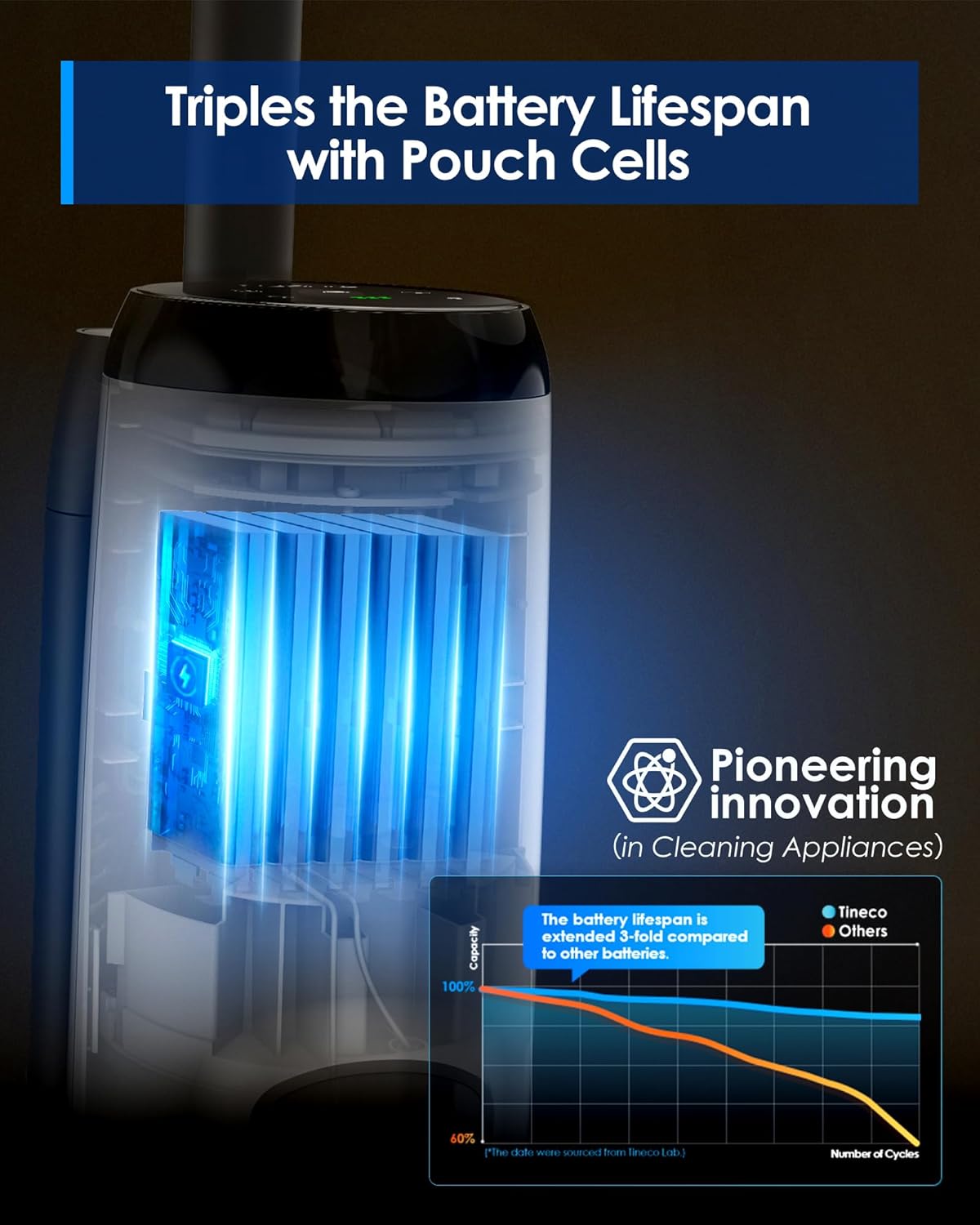 (Excellent) Tineco iFLOOR 5 Breeze Complete Wet Dry Vacuum Cordless Floor Washer, One-Step Cleaning for Hard Floors, Edge Clean, Auto Self-Cleaning, Lightweight & Cordless Design