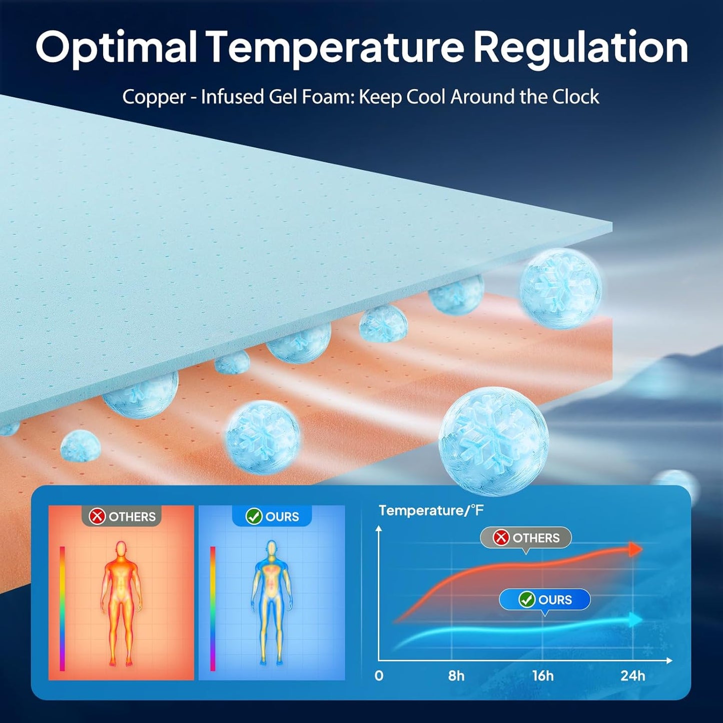 (New Open Box) BedStory Mattress Topper King, 3 inch Memory Foam Mattress Topper, Gel Foam Topper with Breathable Cover, Bed Mattress Pad