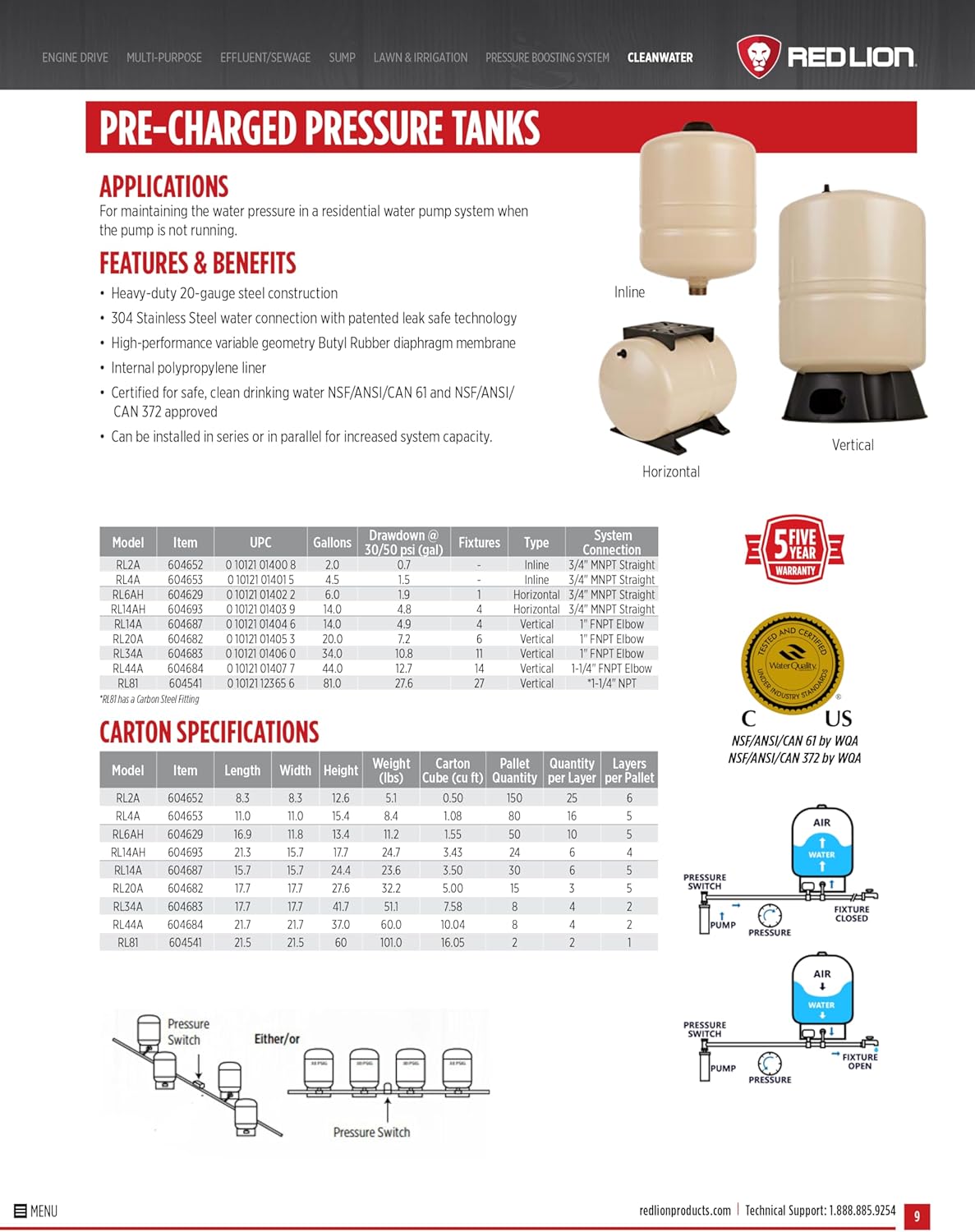 (Excellent) Red Lion RL4A - 4.5gal Inline Pre-Charged Pressure Tank for Well Pumps, 3/4 Inch MNPT System