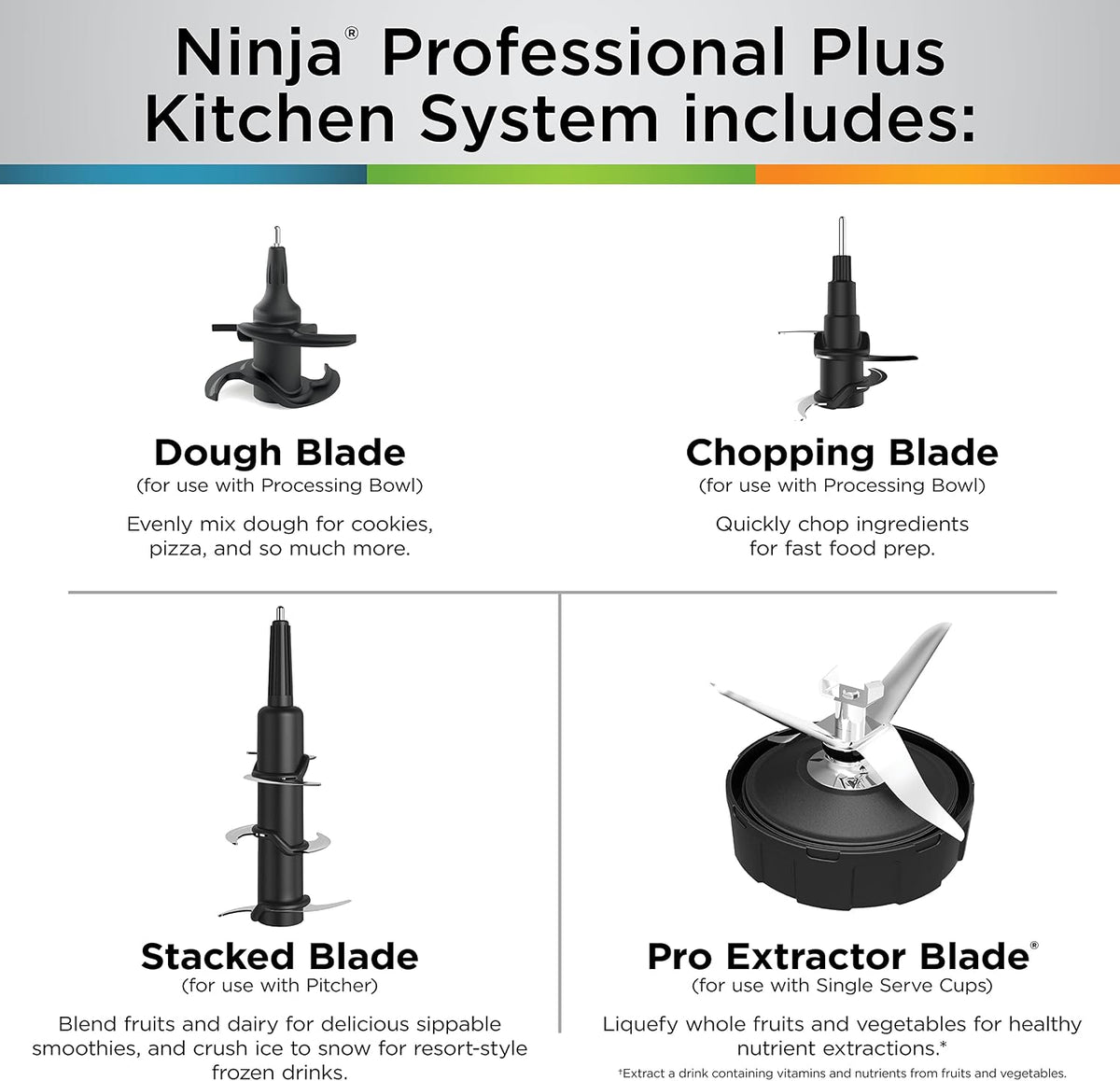 (New Open Box)  Ninja BN801C Professional Plus Kitchen System with Auto-iQ – 1400W | 72oz Pitcher