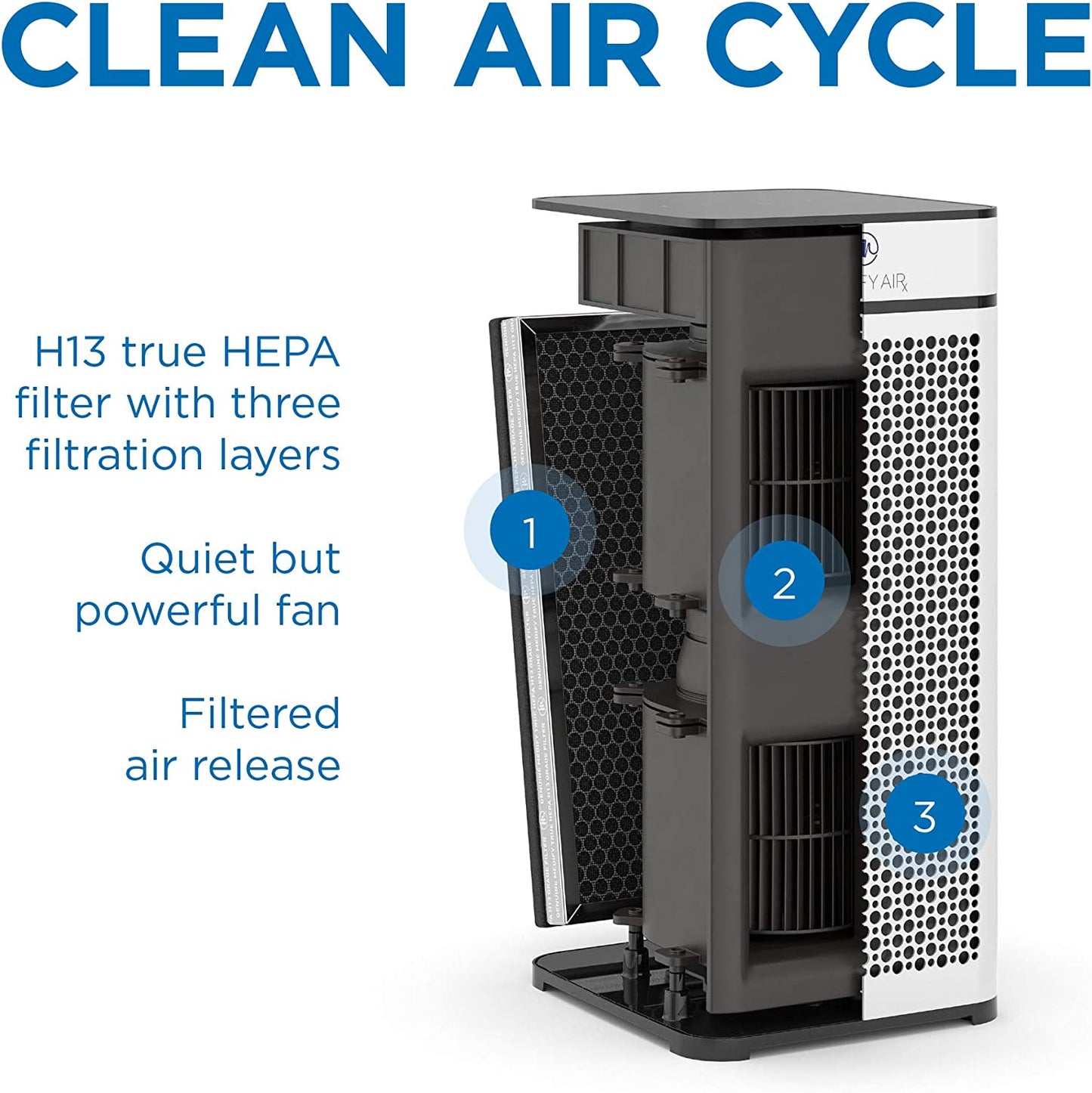 Medify MA-40 Air Purifier with H13 True HEPA Filter | 840 sq ft Coverage | for Allergens, Smoke, Smokers, Dust, Odors, Pollen, Pet Dander | Quiet 99.9% Removal to 0.1 Microns | White