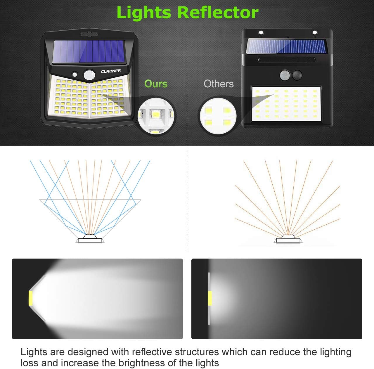 Open Box Solar Lights Outdoor [128 LED/3 Modes], Claoner Solar Motion Sensor Security Lights IP65 Waterproof Durable Solar Powered Deck Lights 270°Lighting Angle for Yard Pathway Garage